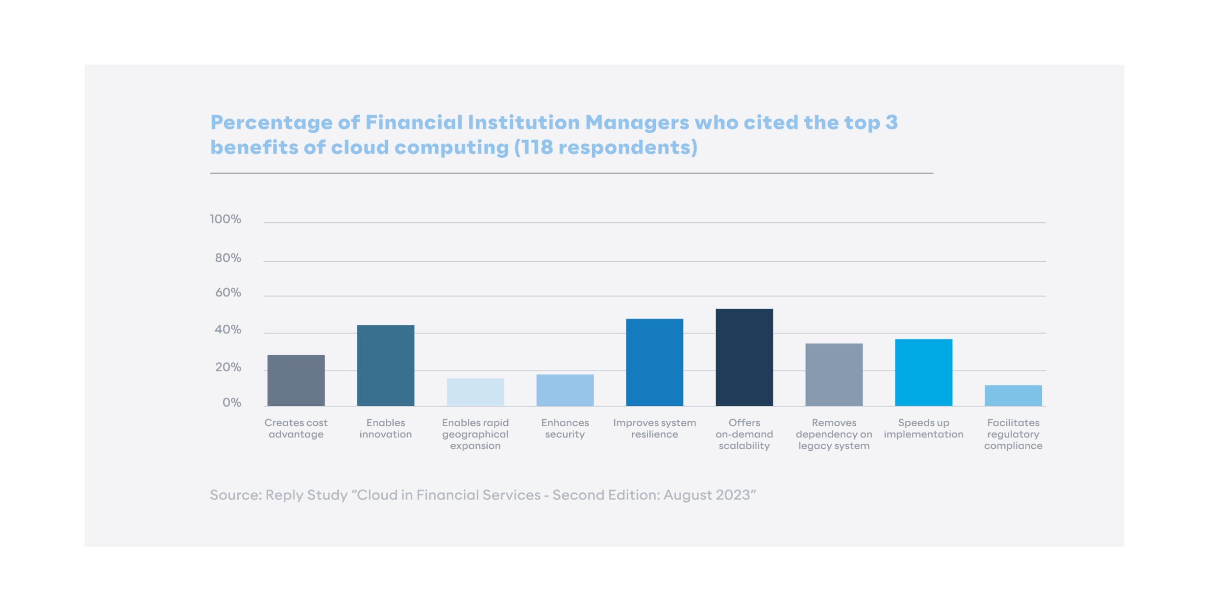 Financial Institutions